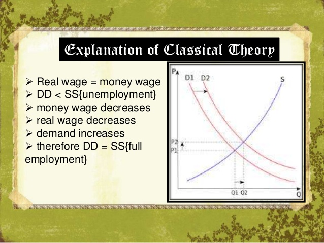 Classical theory of employment - Economics Studymaterial 33