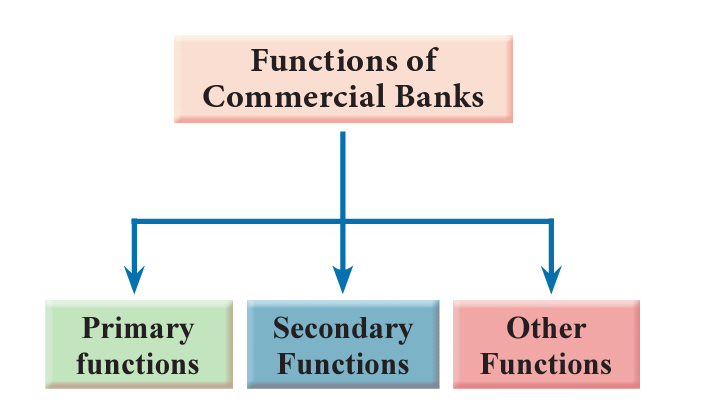 Banking 2