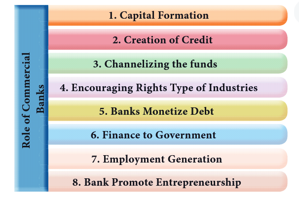 Banking 4
