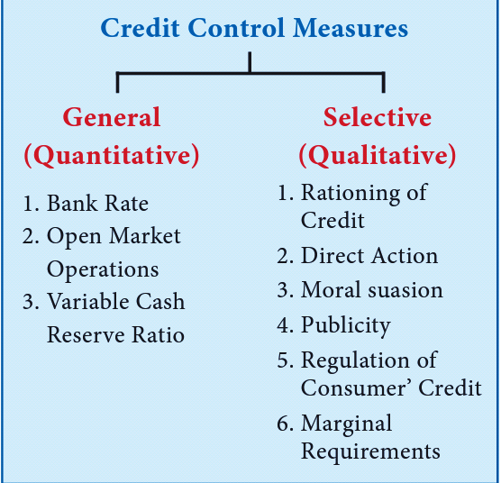 Credit Control Measures 2