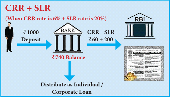 Credit Control Measures 3