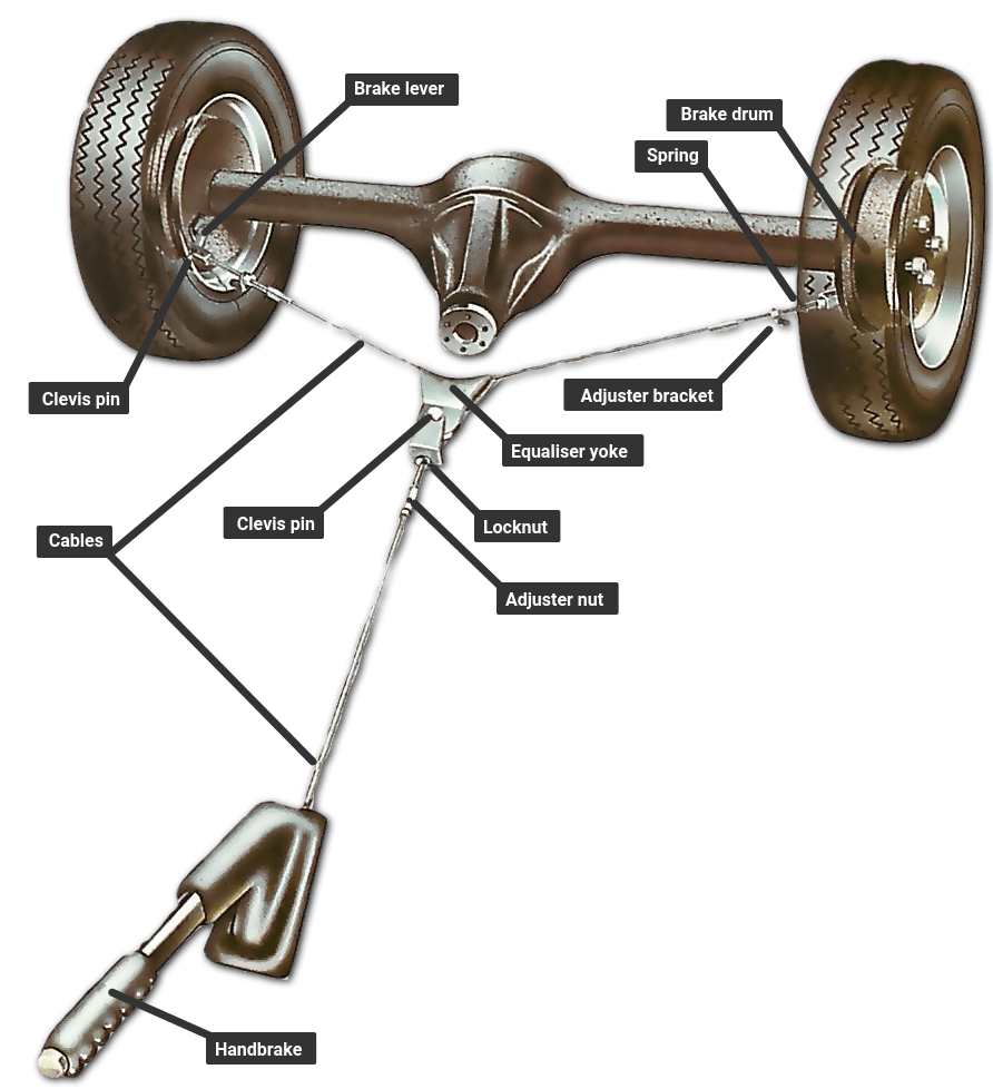 How Automobile Hand Brake works - Study materials 2