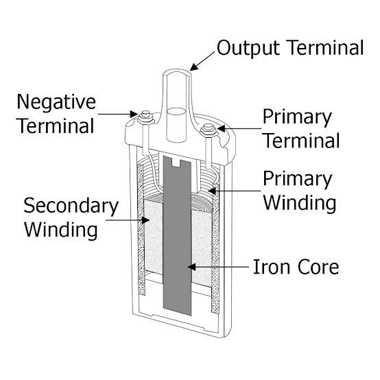 Construction of Ignition Coil, Spark Plug, Distributors, Ignition Switch Key - Parts Of a Ignition system 2