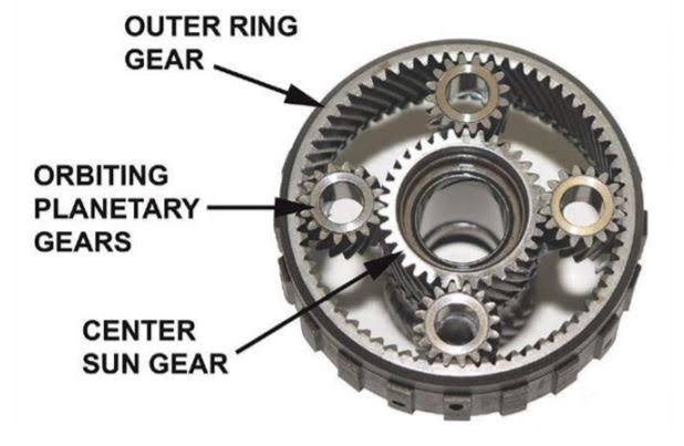 What is Over Drive in vehicles, of over drive, How to increase the speed higher than engine speed - Studymaterial 2