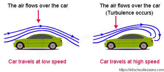 How Cars are avoiding Resistance of air, tyre rolling, gradient - What is tractive effort - Important of a card design 2