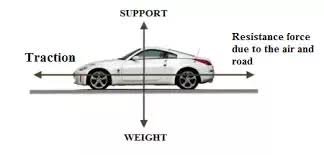 How Cars are avoiding Resistance of air, tyre rolling, gradient - What is tractive effort - Important of a card design 5
