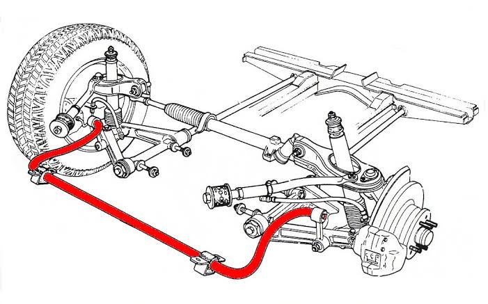 What is Coil spring, Stabilizer bar, Torsion Bar, Rubber Spring, Air Spring, Helper Spring 3