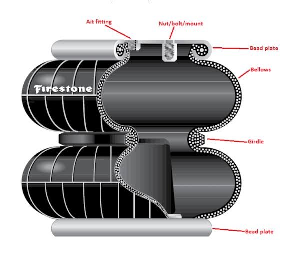 What is Coil spring, Stabilizer bar, Torsion Bar, Rubber Spring, Air Spring, Helper Spring 7