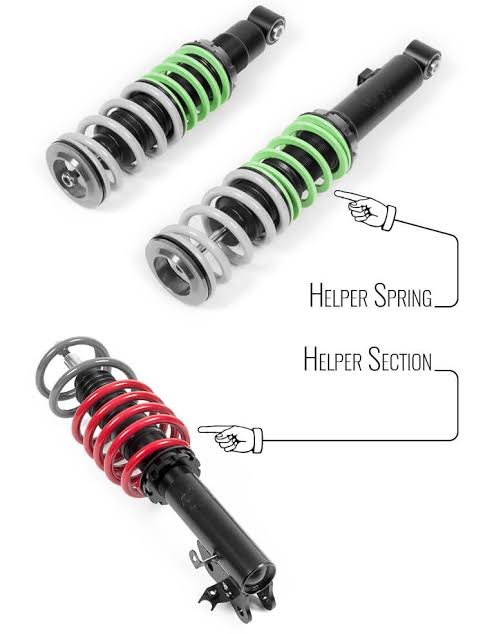 What is Coil spring, Stabilizer bar, Torsion Bar, Rubber Spring, Air Spring, Helper Spring 8