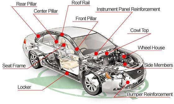 Vehicle Body Construction - Automobile Study material 3