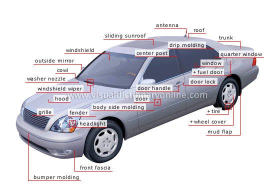 Vehicle Body Construction - Automobile Study material 4