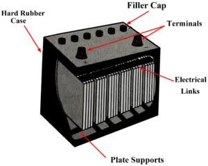Lead Acid Battery Construction And Working Principle - Battery 2