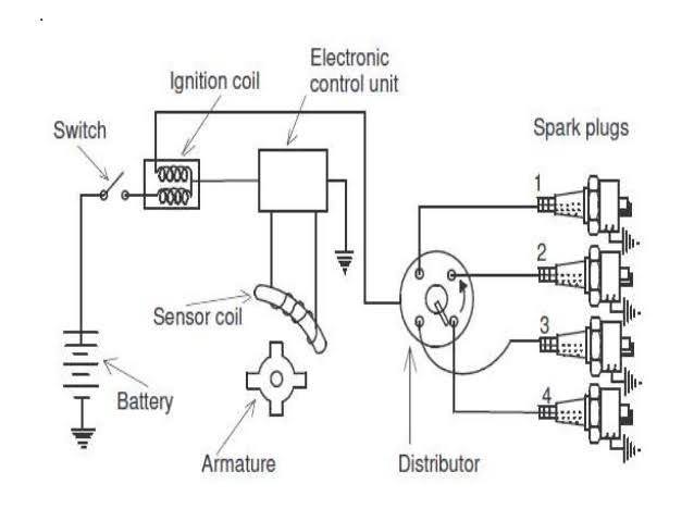 How Engine Ignition system works, Types of Ignition systems 4