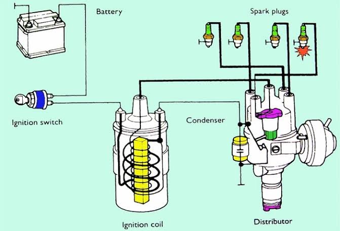Construction of Ignition Coil, Spark Plug, Distributors, Ignition Switch Key - Parts Of a Ignition system 6