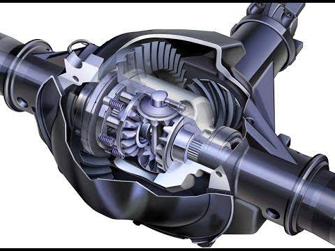 What is Differential Unit - How it Works-Automobile Study Material 13