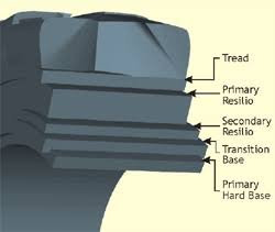 How Tyre Manufactured, Types Of Tyres - Automobile Study material 3