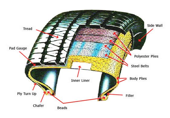 Tyre construction and Properties of a Tyre - Automobile Study material 3
