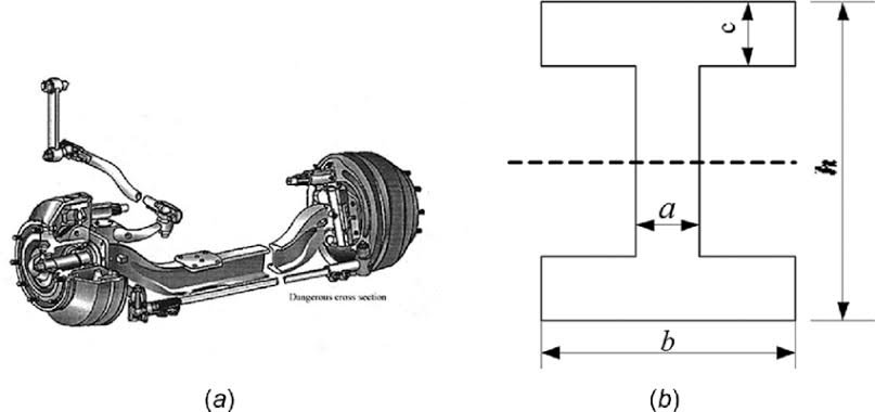 Front Axle and Stub Axle - Working Methods - Studymaterial 2
