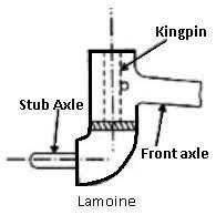 Front Axle and Stub Axle - Working Methods - Studymaterial 7