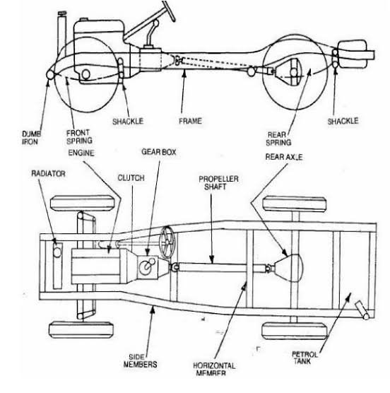Construction of a Chassis Frame - Materials used in a chassis frame 3