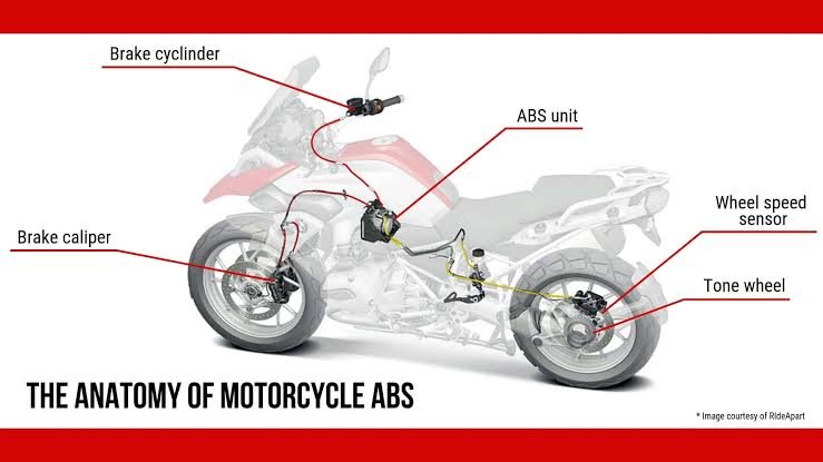 ABS Brake Working - Parts of ABS brake system, Anti lock brake system, Advantages and disadvantages of ABS brake 4