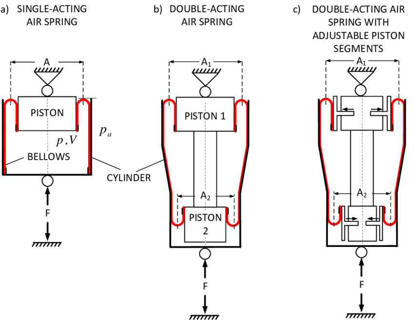 What is Coil spring, Stabilizer bar, Torsion Bar, Rubber Spring, Air Spring, Helper Spring 6