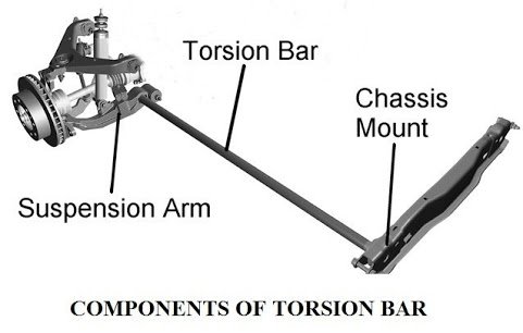 What is Coil spring, Stabilizer bar, Torsion Bar, Rubber Spring, Air Spring, Helper Spring 4