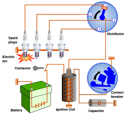 Construction of Ignition Coil, Spark Plug, Distributors, Ignition Switch Key - Parts Of a Ignition system 32