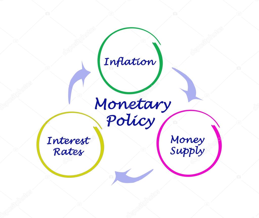 Monetary Policy 22