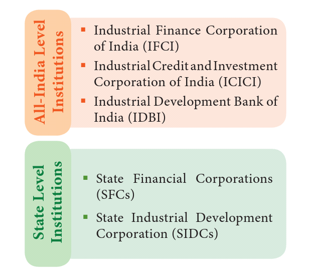 Reserve bank of India and industrial finance. 2