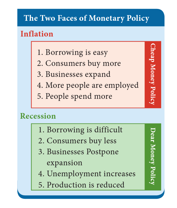Monetary Policy 2