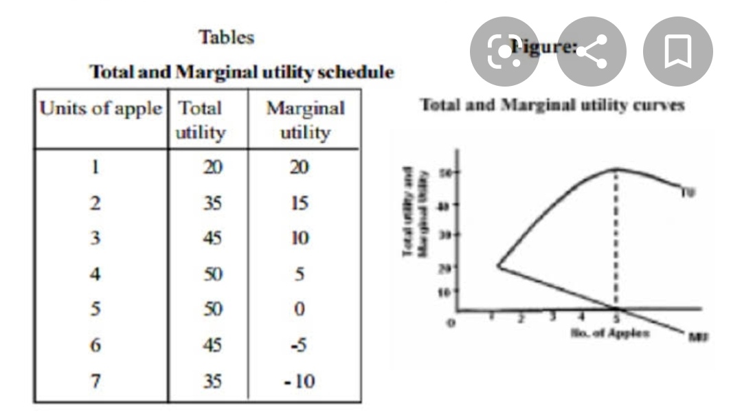 Cardinal Utility Analysis 2