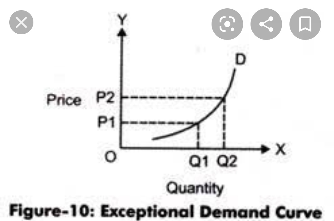 Determinants of Demand 2