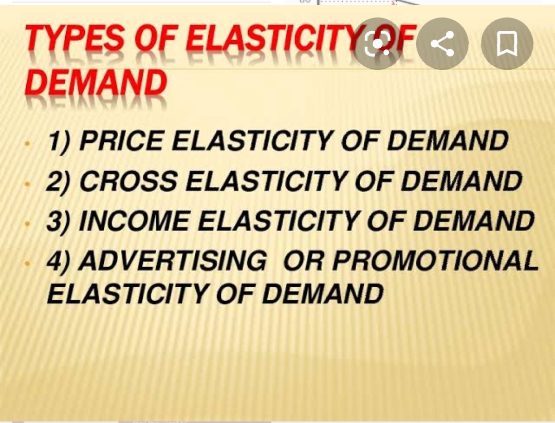 Elasticity of Demand 2