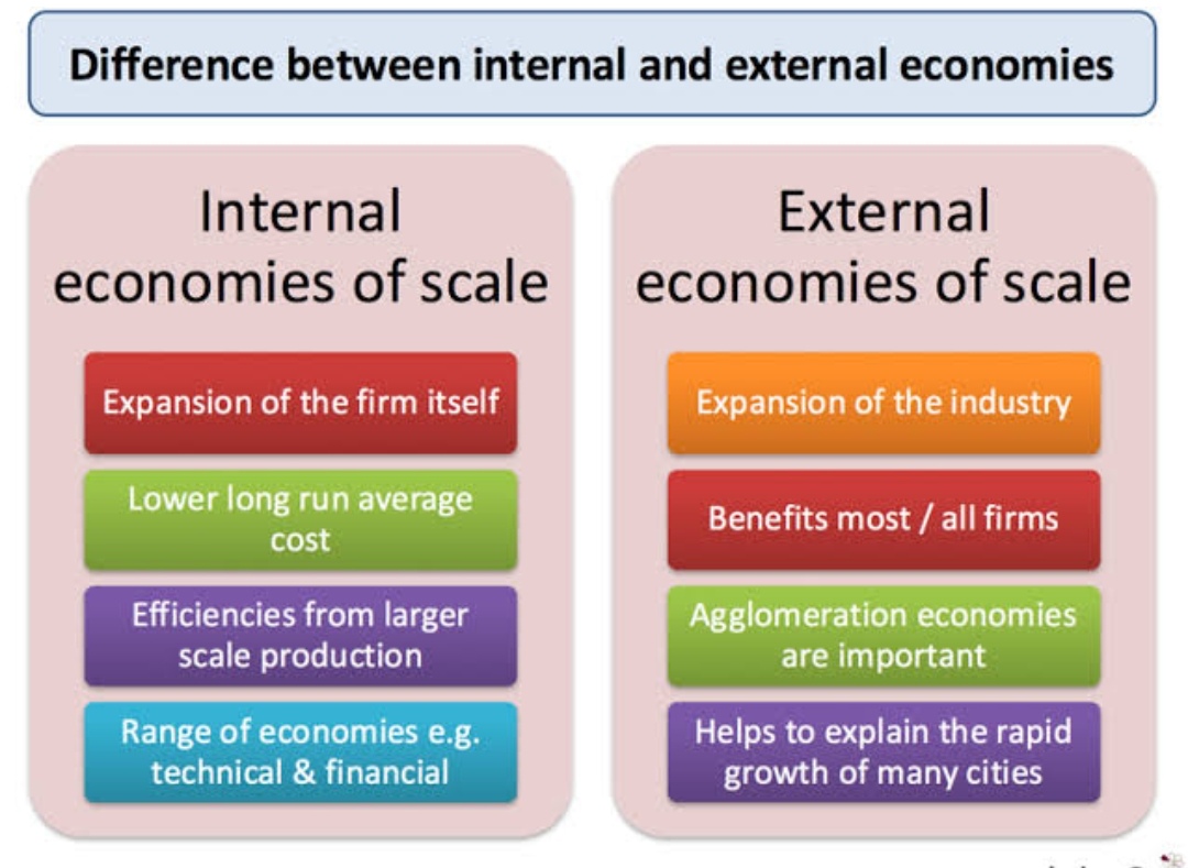 Economies of Scale 2