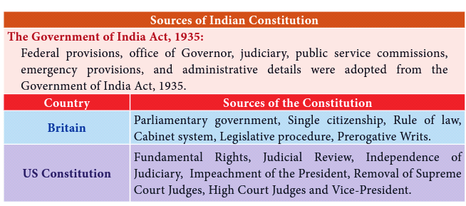 What are all the Sources of Indian Constitution - study material 2