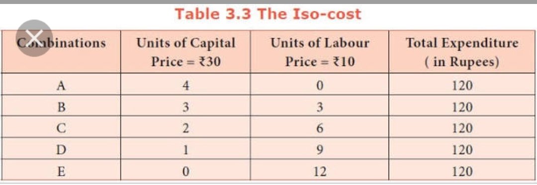 Iso-quants 2