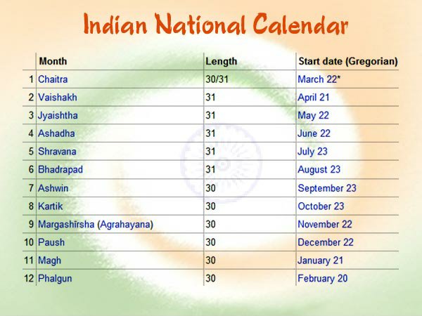 National symbols of India 7