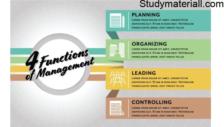 MANAGEMENTS - Functions of Management, Time Management, Money Management, Energy Management 2