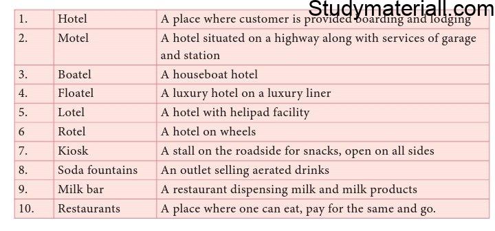 Food service - How to Obtain License and Registration for Starting a Food Service Organization?How to register to start a restaurant? 2