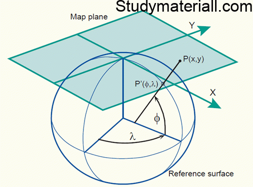 Classification based on Developable Surface used- what is developable surface in GIS- what are the 4 main type of map Projection- what is map Projection its - what is Conical Projection - what is conical Projection for uses - what are the 4 type of map Projection- what is Zenithal Projection- what is mean by Zenithal Projection- type of Zenithal Projection- what is Zenithal Projection in geographic 5