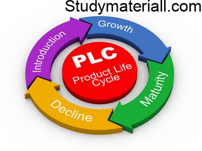 Product Life Cycle - Introduction, Growth, Maturity, Decline 17