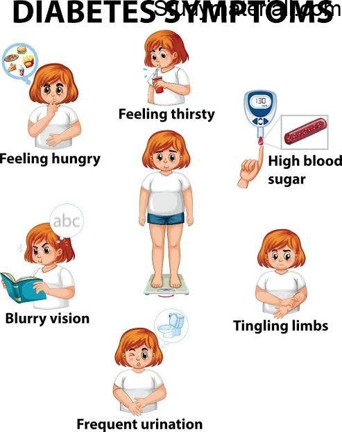 What is Diabetes, Diabetes mellitus, Types of Diabetes,diabetes health education, diabetes Management, Diabetes Treatment 3