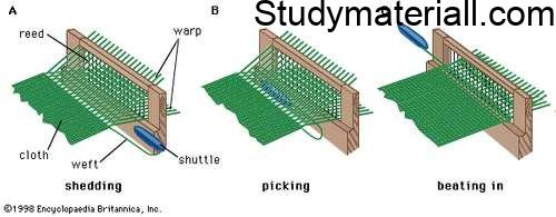 Explain weaving operations in fabric productions or types of weaving operations? 4