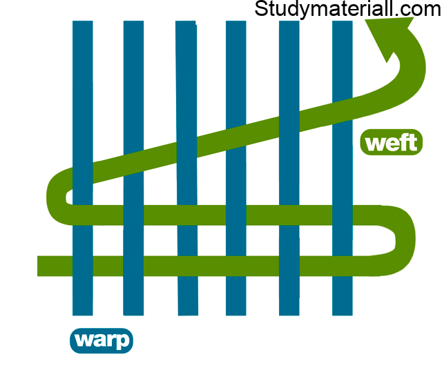 Difference between warp and weft in fabric production 3