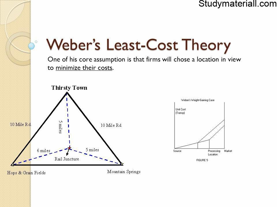 Secondary Activities- what is Factors affecting location of Industries- type of Factors affecting location of Industries- what is Weber’s Theory of Location 9