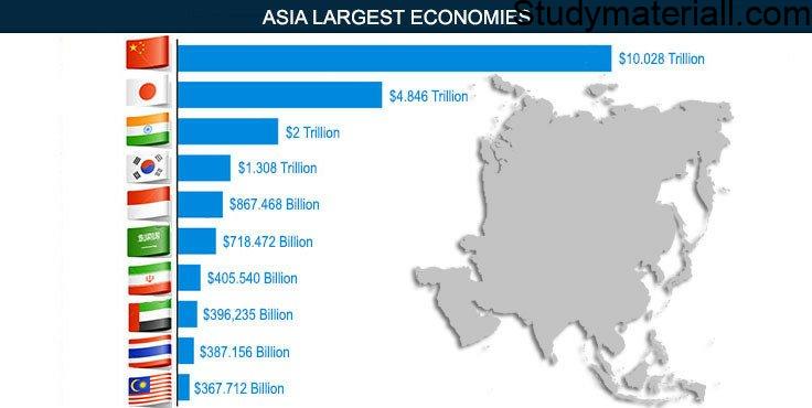 Division of the world on the basis of Economic Activies- what is Developed countries- what is Countries in transition- what is Fastest-growing economy 3