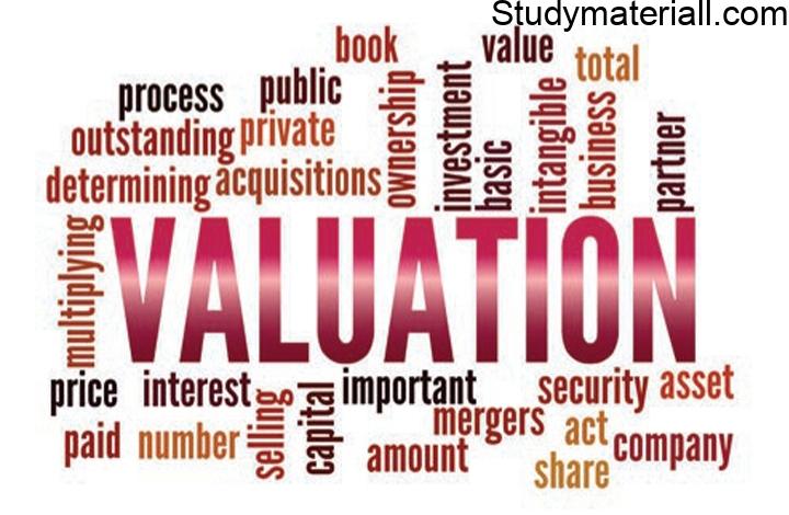 VERIFICATION AND VALUATION OF CURRENT AND INTANGIBLE ASSETS 15