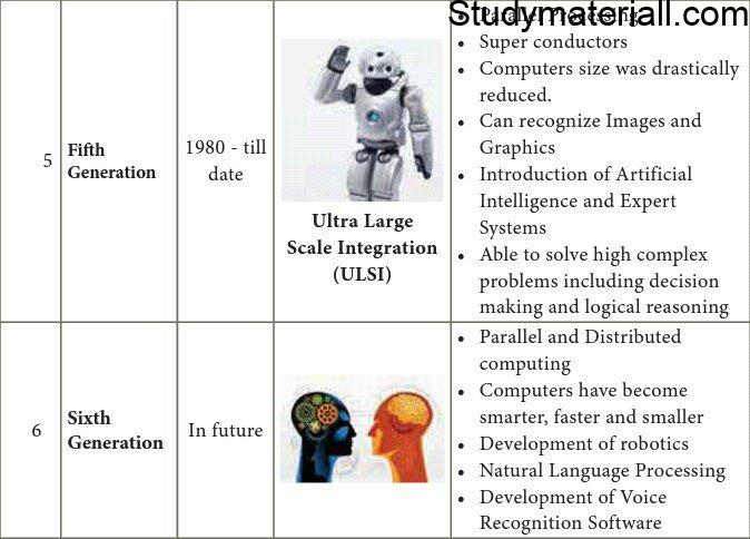 Generations of Computers-Generations of Computers- what first generation of computer- what are the 5 generation of computer- How many generations of computer are there- what is second generation of computer- what is three generations of computer- what is four th generation of computer, what is 5 generation of computer 3