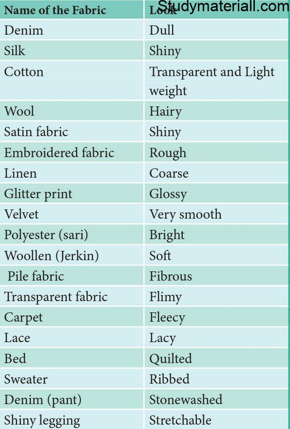 What is Identification of Fabric by Look 2